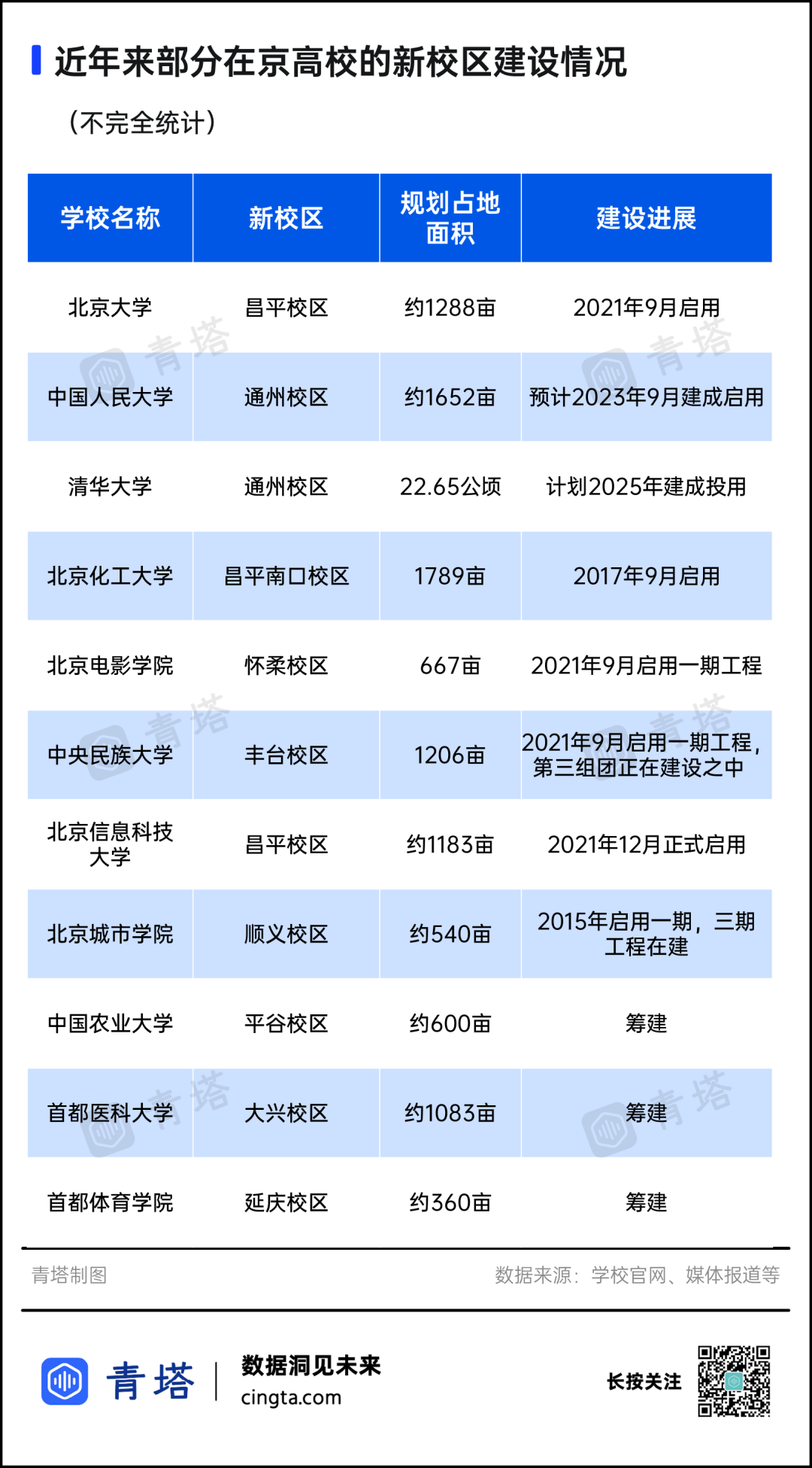 統(tǒng)計.png
