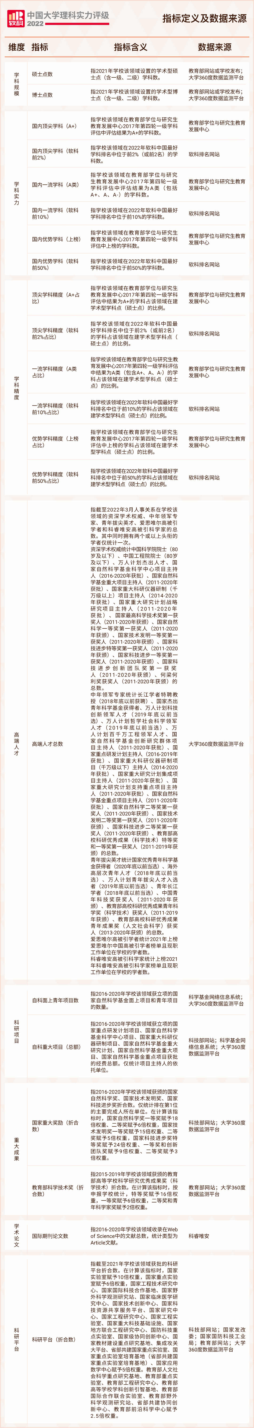 實(shí)力評(píng)級(jí)2.png