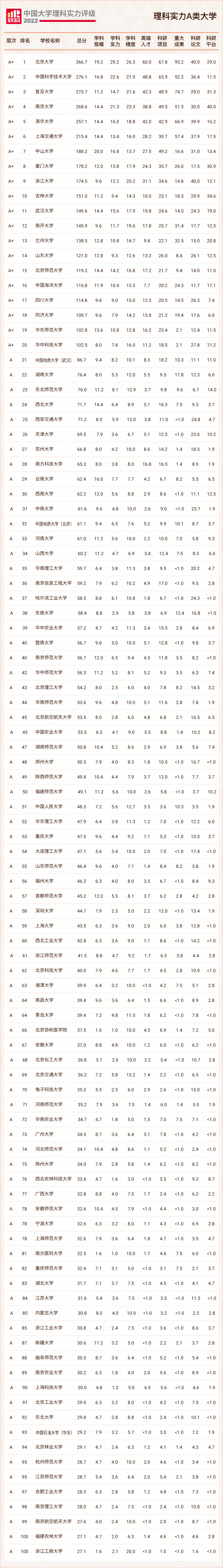 理科實(shí)力A類(lèi).png