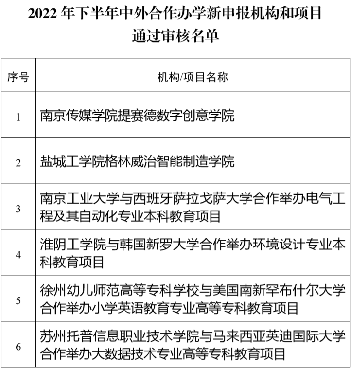 中外合作辦學.png