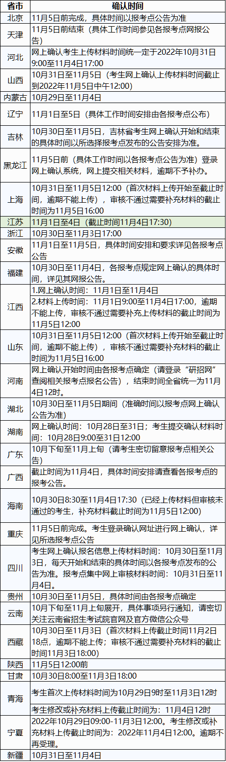 考研確認(rèn).png