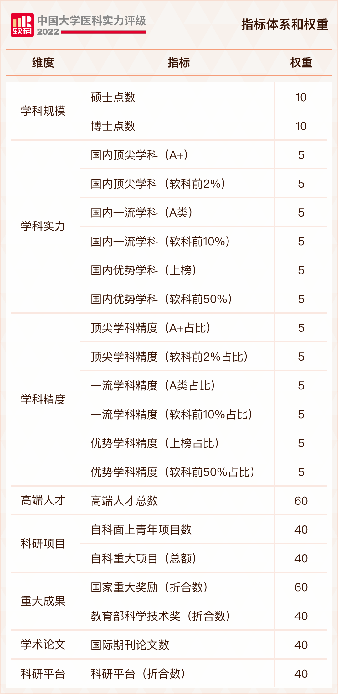 實力評級2.png