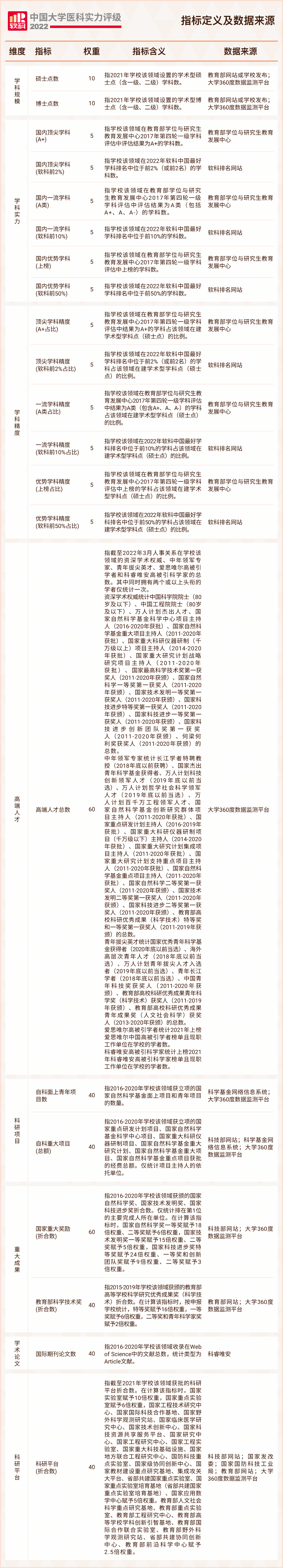 實力評級3.png