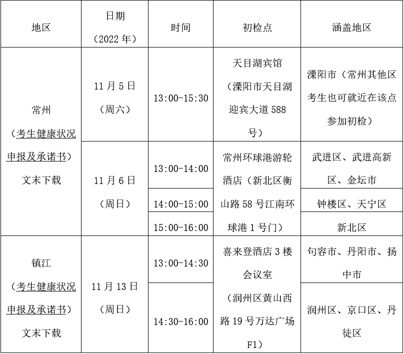 南航自招點.png