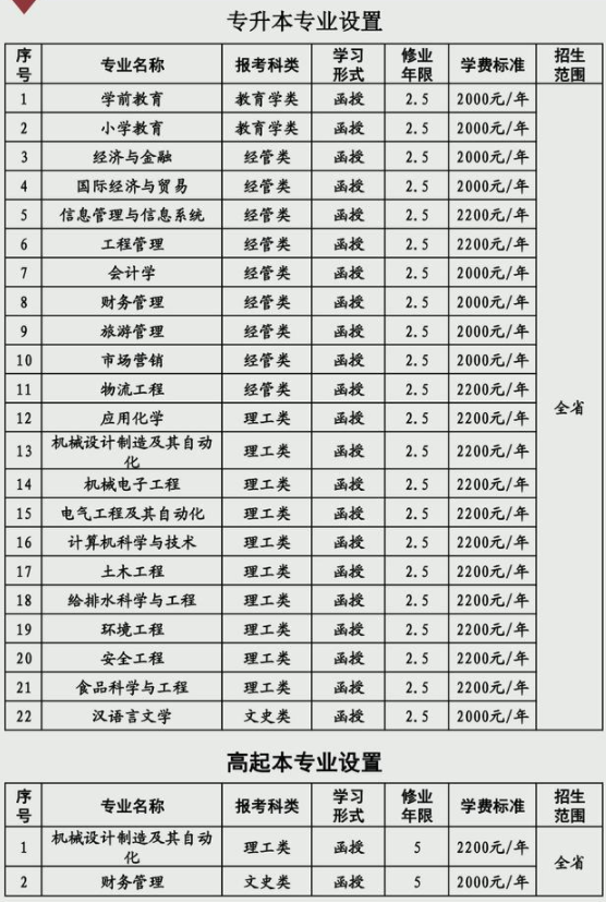 徐州工程學院專業(yè).png