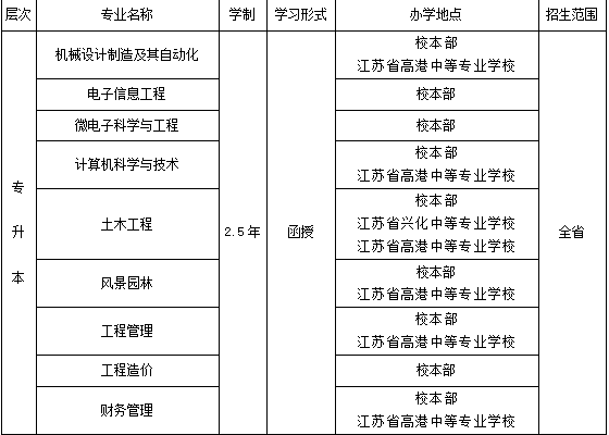 三江學(xué)院專(zhuān)業(yè).png