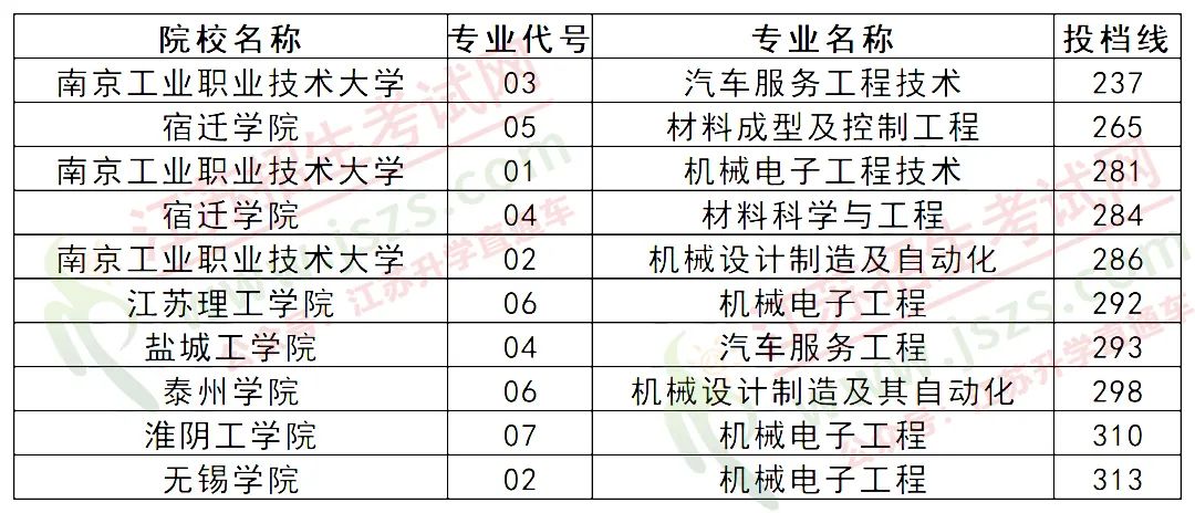 機(jī)械工程.jpg