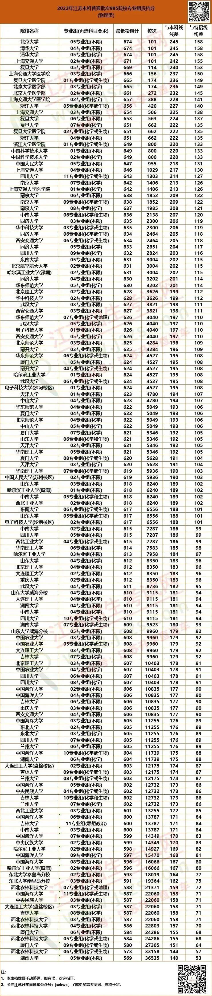 985物理類.jpg