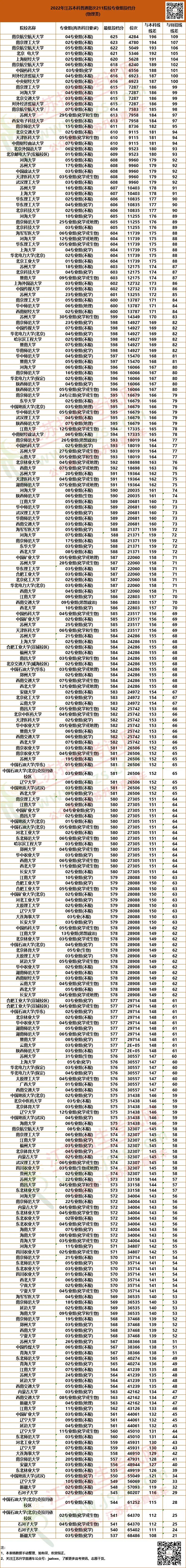 211物理類.jpg