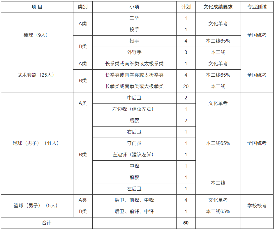 廈門大學(xué)運動員.png