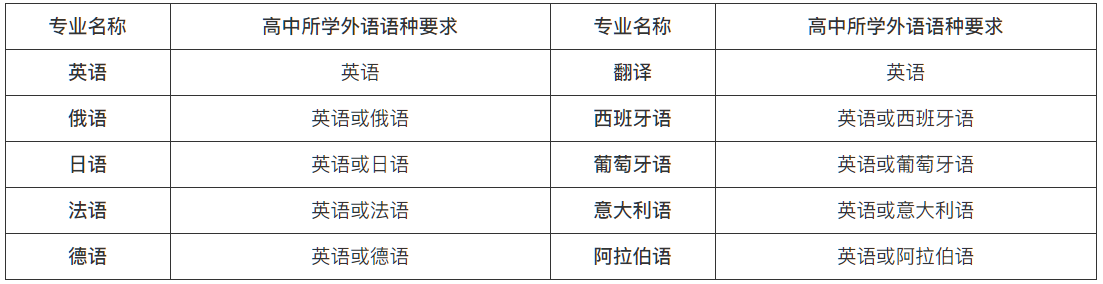 南開大學表1.png