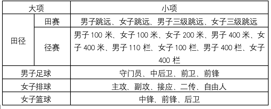 南大高水平運(yùn)動(dòng)隊(duì).png