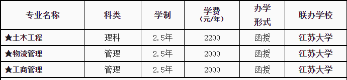 南通職業(yè)大學 專升本2.png
