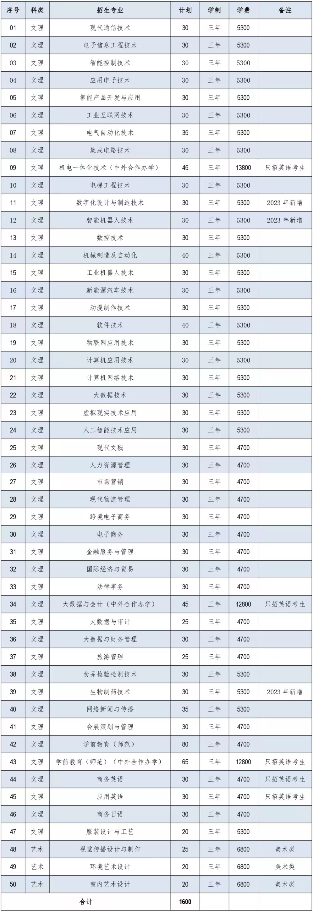 蘇州市職業(yè)技術(shù)大學(xué).png