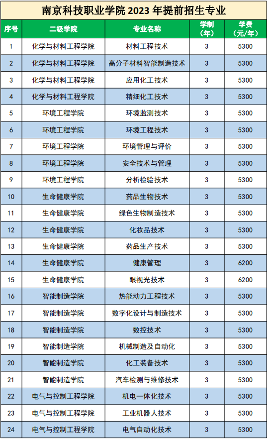 南京科技職業(yè)學(xué)院.png