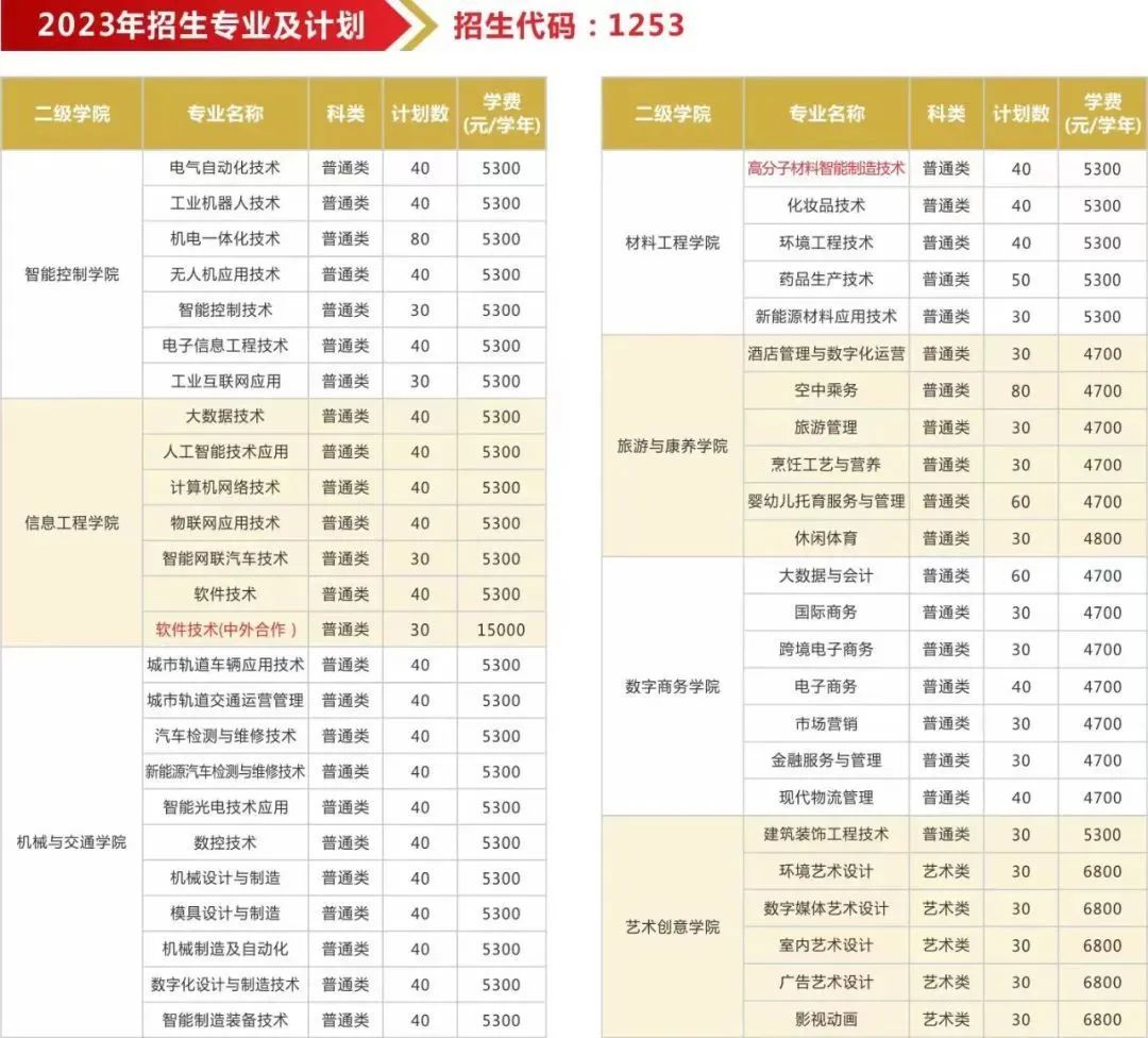常州工業(yè)職業(yè)技術(shù)學(xué)院.jpg