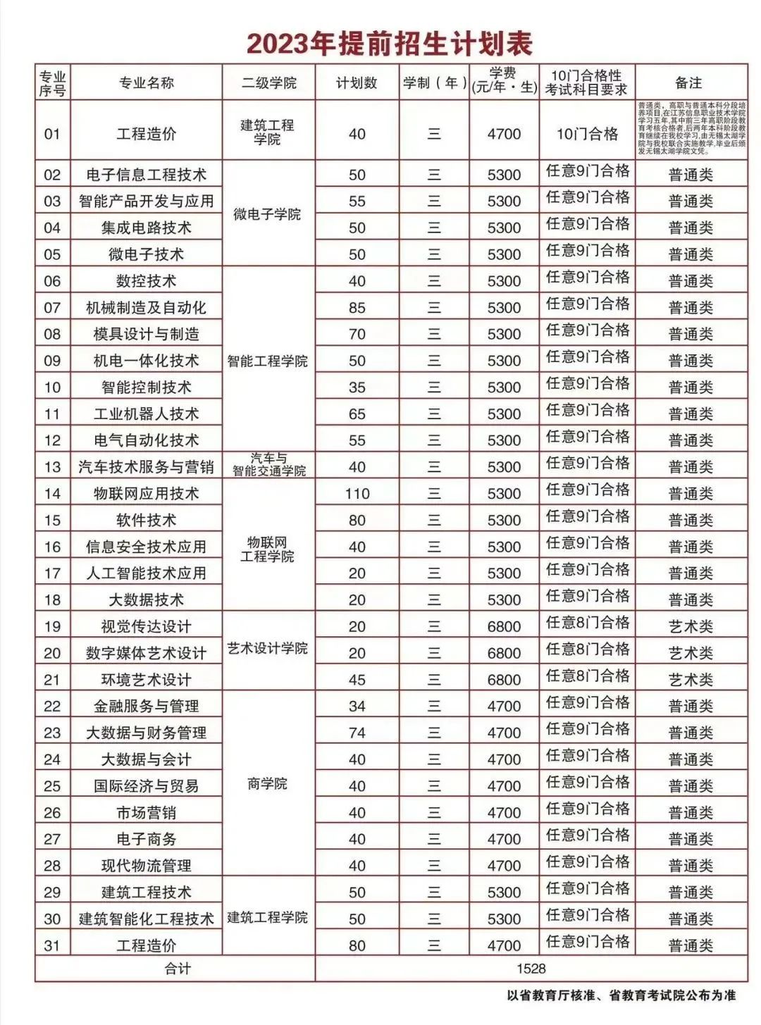 江蘇信息職業(yè)技術(shù)學(xué)院.jpg
