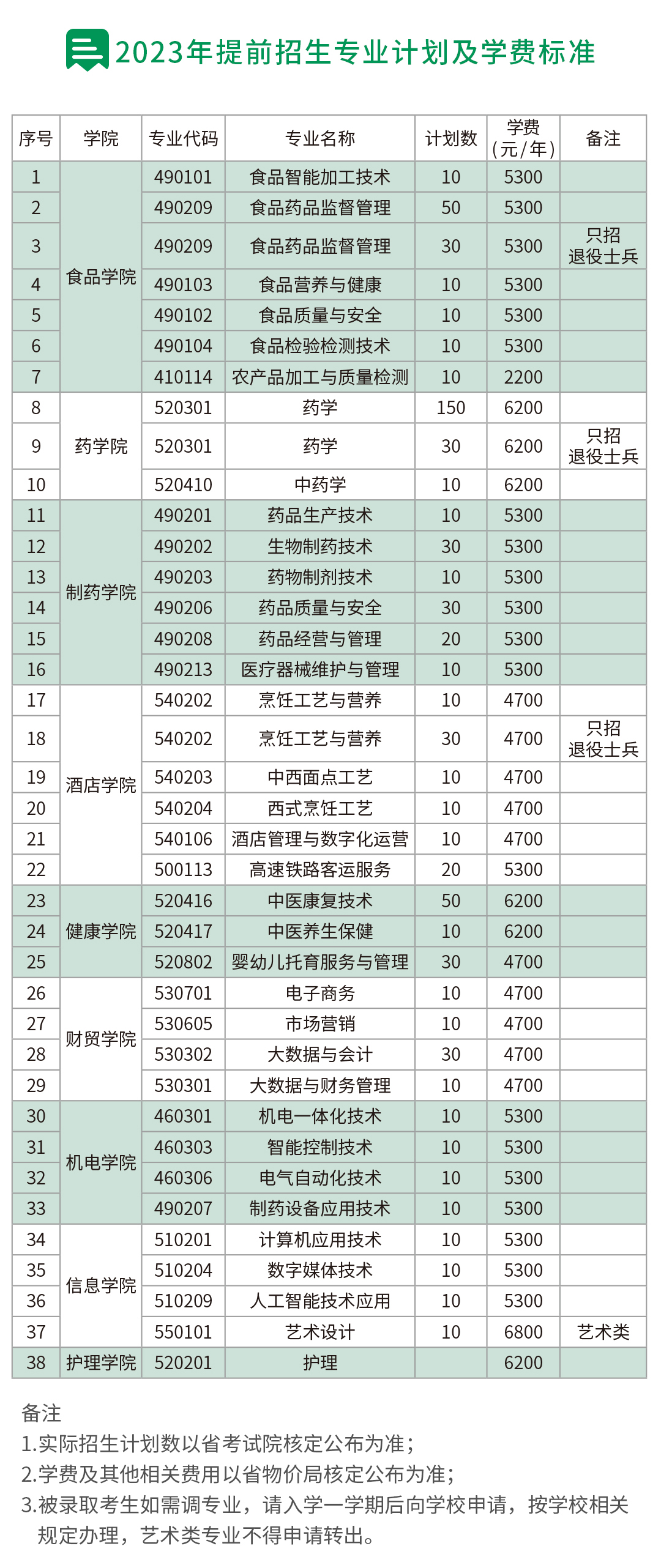 江蘇食品藥品職業(yè)技術(shù)學(xué)院.png
