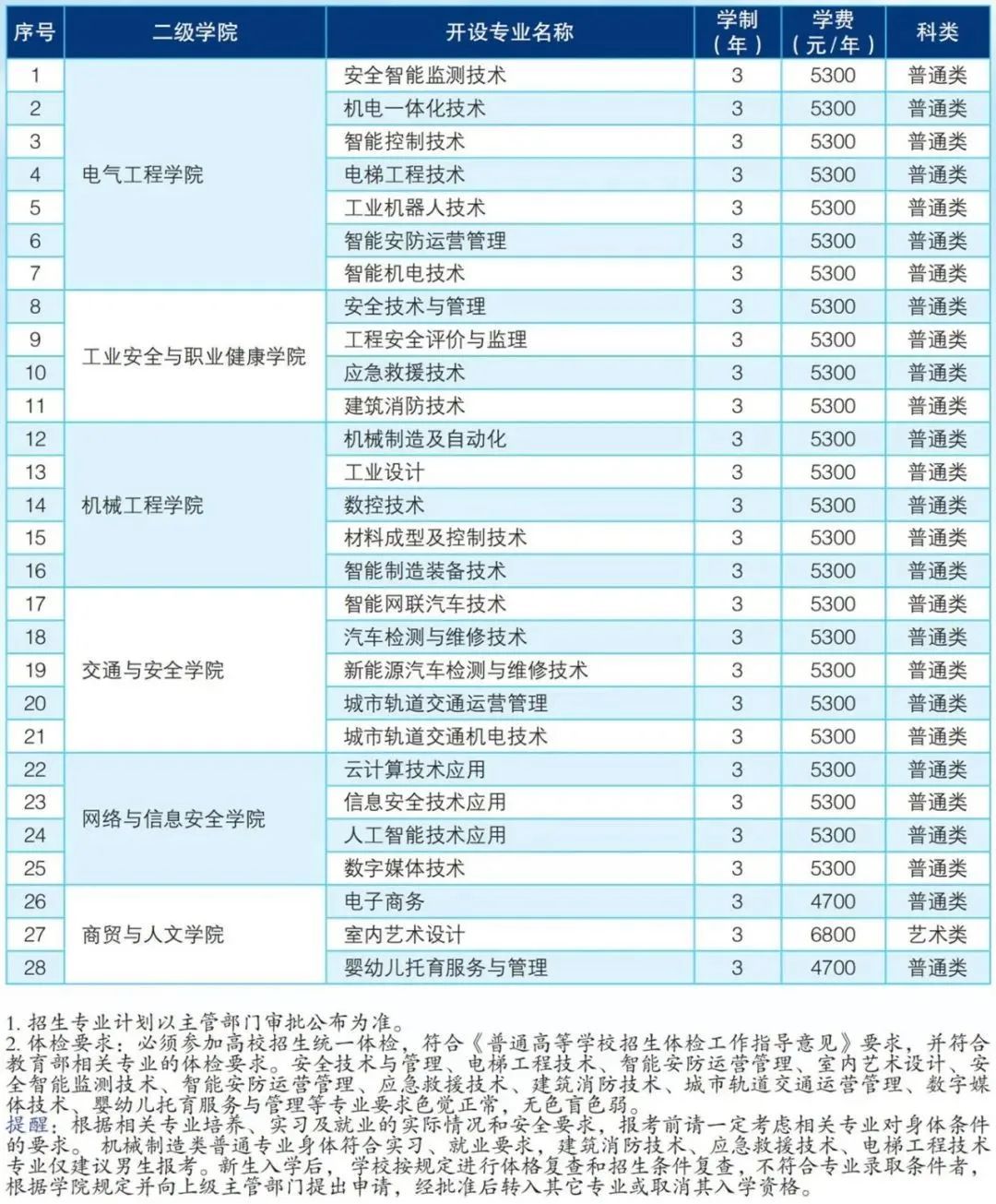 江蘇安全技術(shù)職業(yè)學(xué)院.jpg