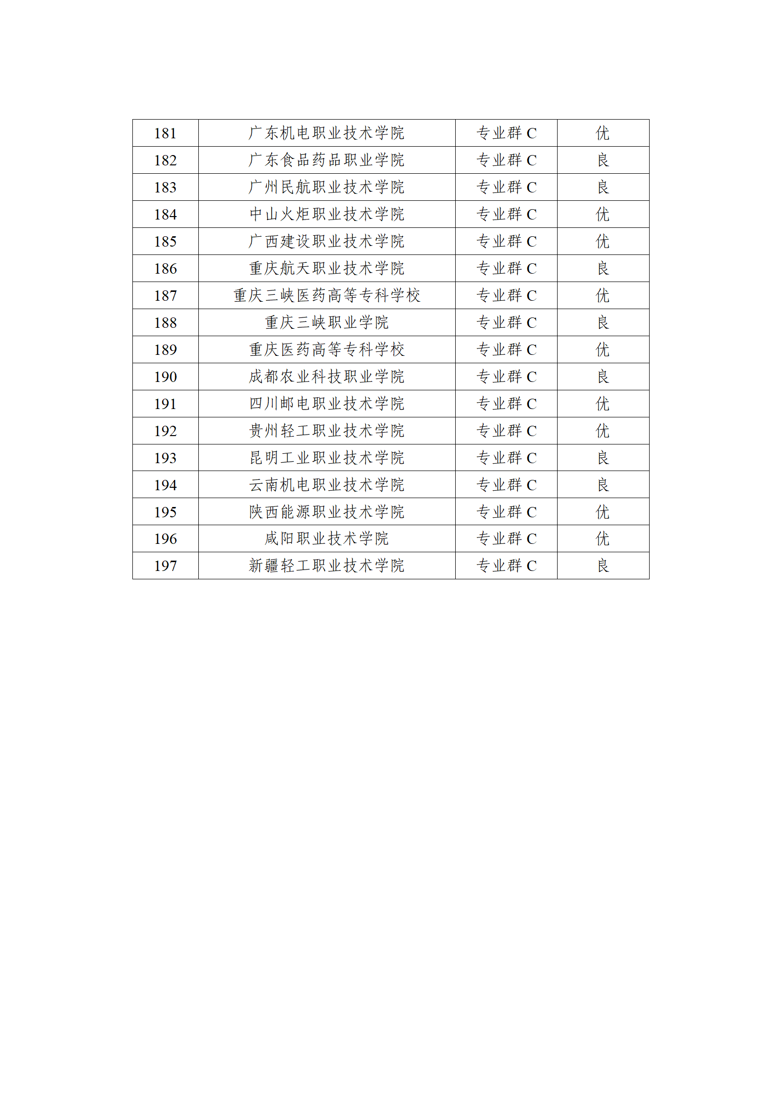 中國特色高水平高職學(xué)校和專業(yè)建設(shè)計(jì)劃中期績(jī)效評(píng)價(jià)等級(jí)_07.png
