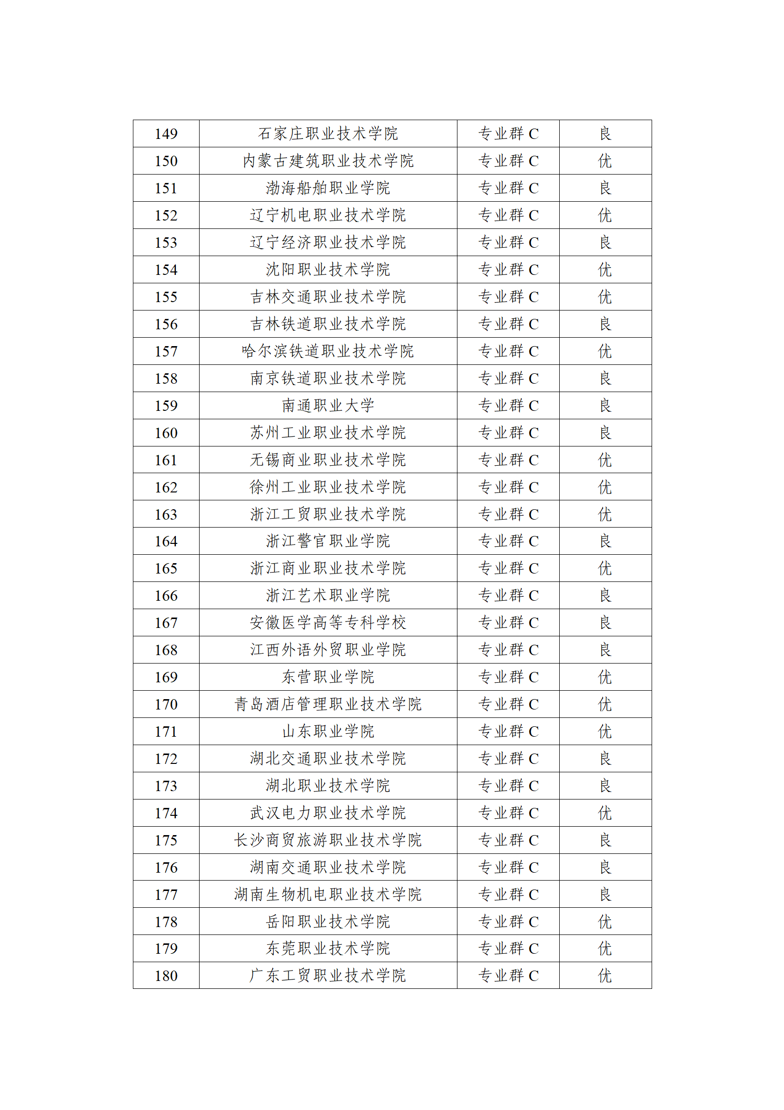 中國特色高水平高職學(xué)校和專業(yè)建設(shè)計(jì)劃中期績(jī)效評(píng)價(jià)等級(jí)_06.png