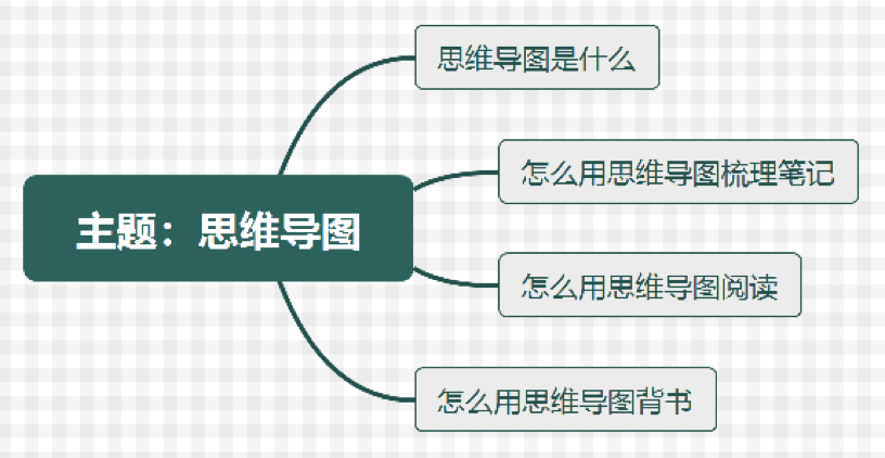 思維導圖1.png