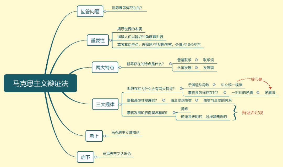 思維導圖2.png