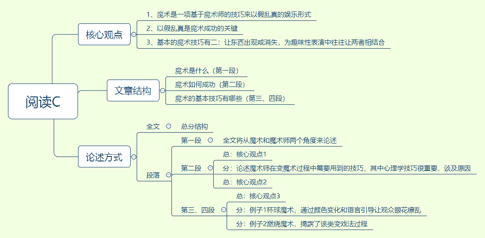 思維導圖4.png
