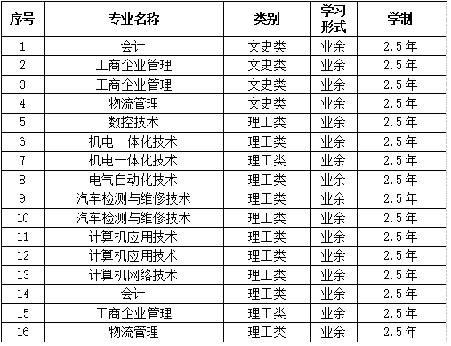 無錫職業(yè)技術專業(yè).png