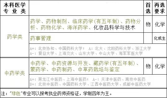 醫(yī)學(xué)2.jpg
