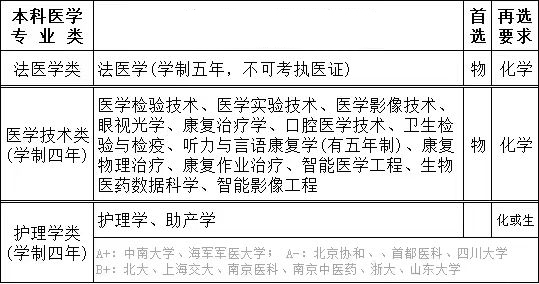 醫(yī)學(xué)3.jpg