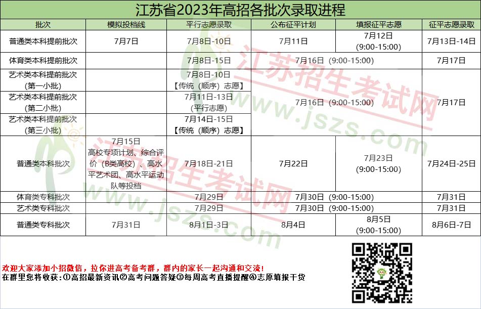 高招錄取時(shí)間表.jpg