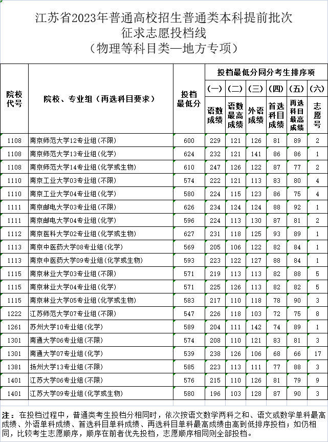 地方專項(xiàng)物理.png