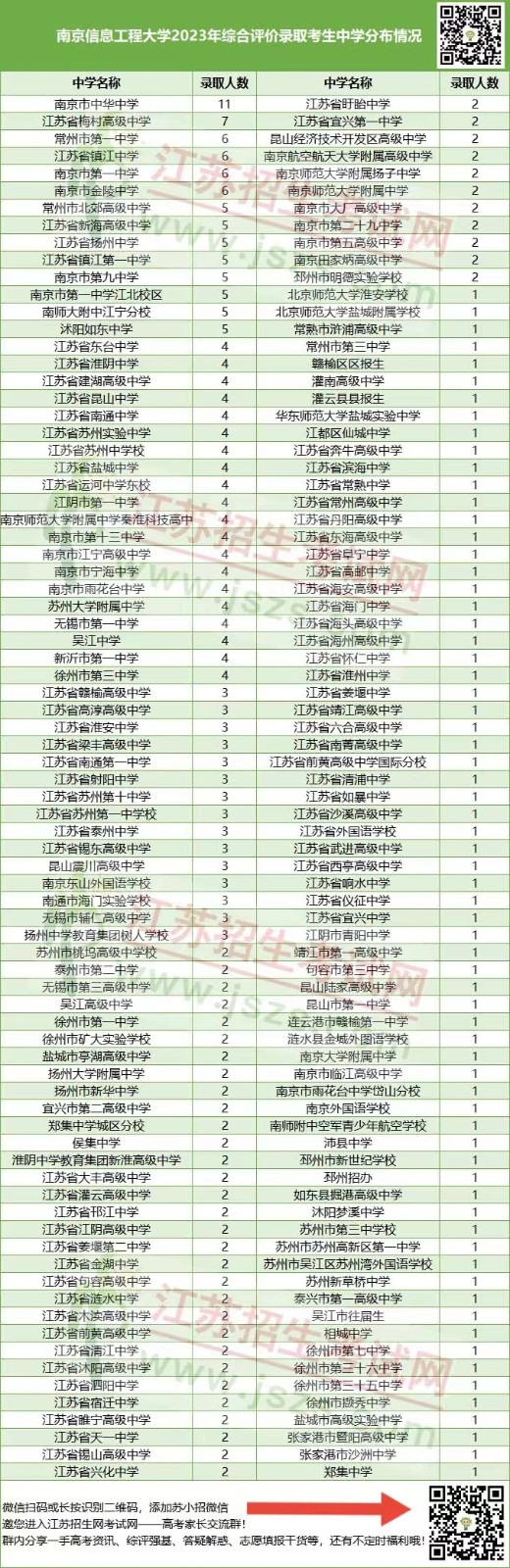 南京信息工程綜評.jpg