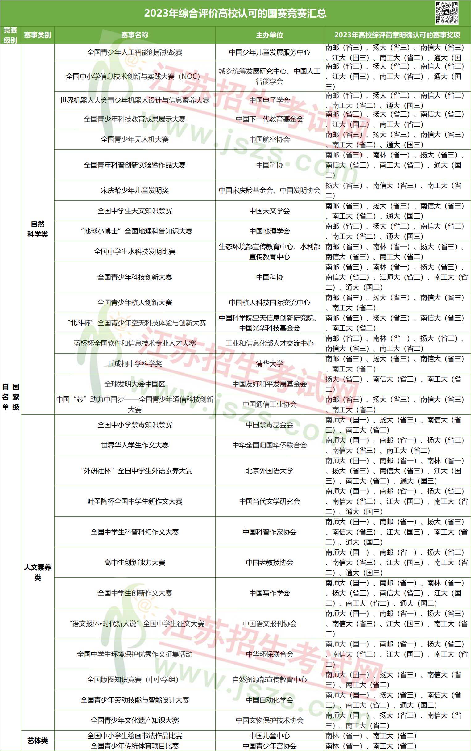 全國性競賽獎(jiǎng)項(xiàng)1.jpg