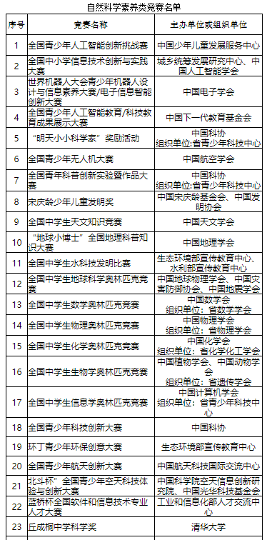 揚(yáng)州大學(xué)綜合評(píng)價(jià)3.png