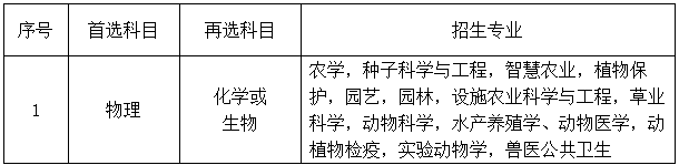 揚(yáng)州大學(xué)綜合評(píng)價(jià)4.png