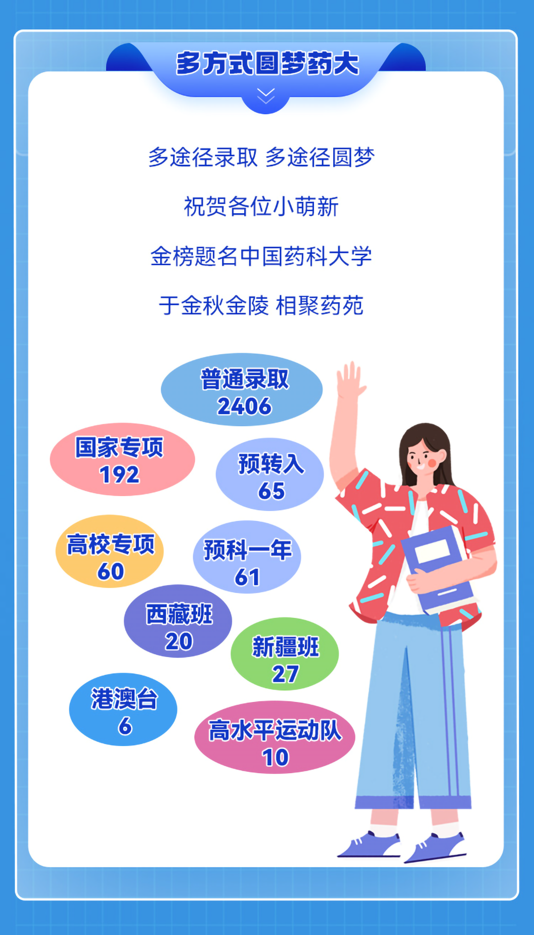 中國藥科大學3.png