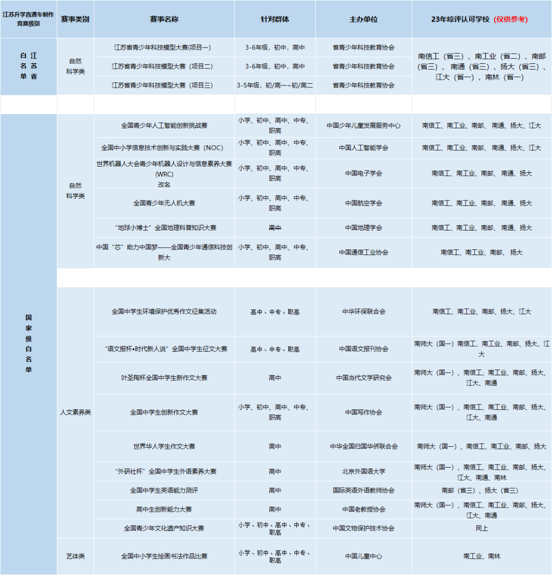 綜評(píng)競賽.png