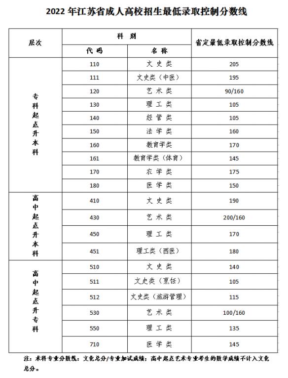 成人高校省控線.jpg