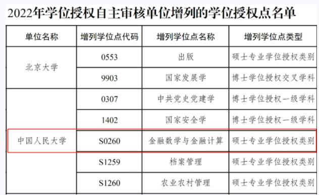 中國人民大學(xué)獲批首個數(shù)學(xué)與金融交叉專業(yè)學(xué)位點.jpg