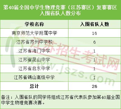 省隊1.jpg
