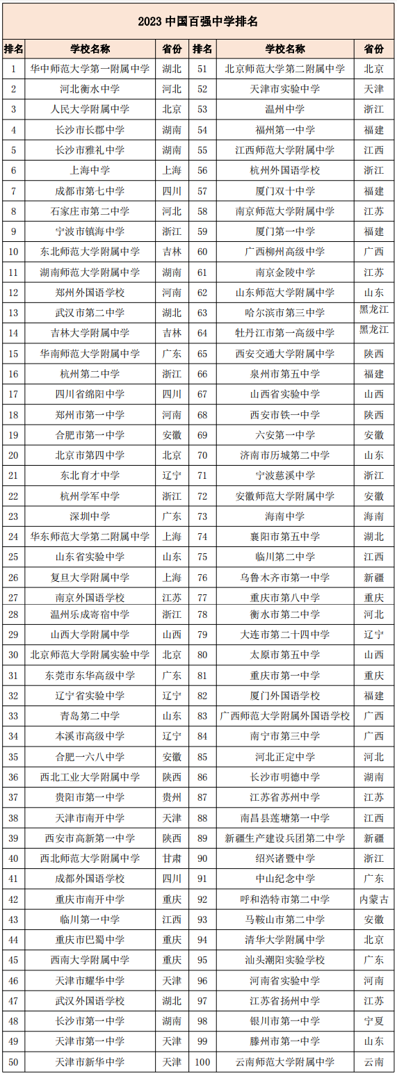 全國(guó)百?gòu)?qiáng)中學(xué).png