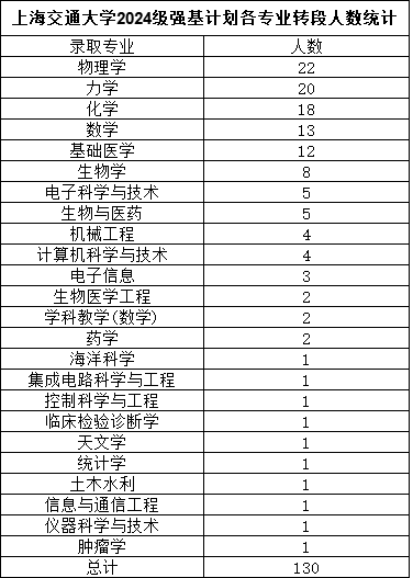 上海交通大學(xué)強基計劃.png