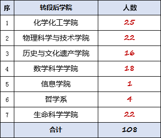 廈大強(qiáng)基_副本.png