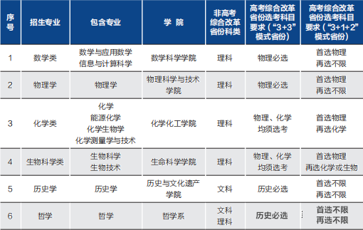 廈大強(qiáng)基計(jì)劃.png