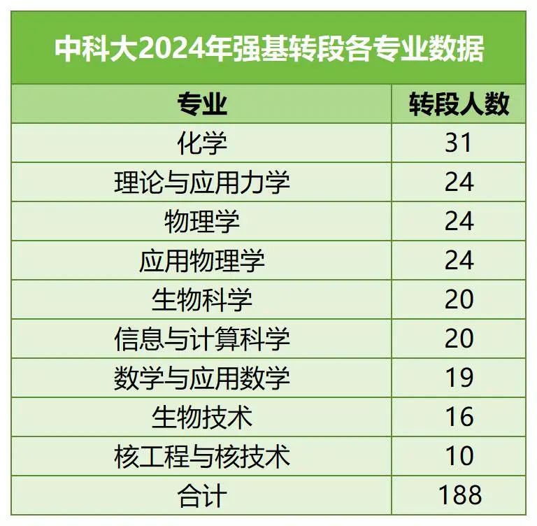 中國科學(xué)技術(shù)大學(xué)強基計劃.jpg