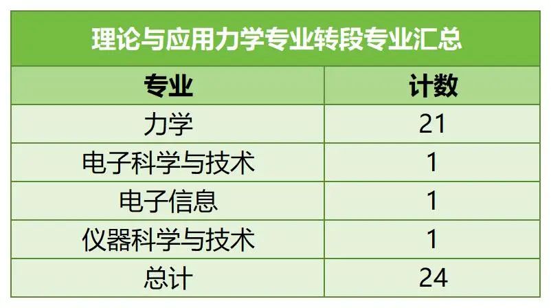 中國科學(xué)技術(shù)大學(xué)強基計劃3.jpg
