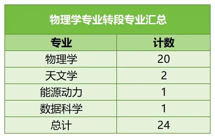中國科學(xué)技術(shù)大學(xué)強基計劃4.jpg