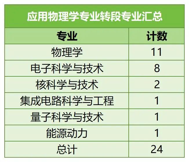 中國科學(xué)技術(shù)大學(xué)強基計劃5.jpg